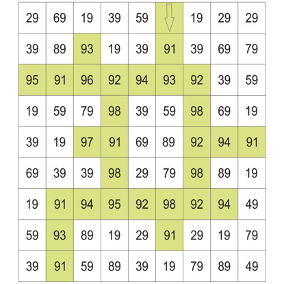 Labirinty Desyatki Yedinitsy