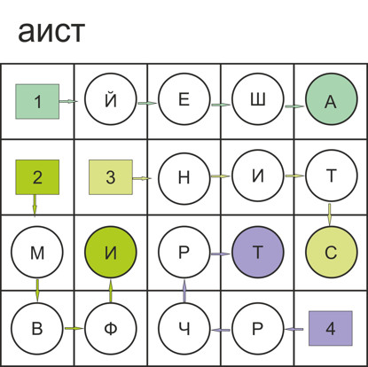 ishchem chitayem ptitsy