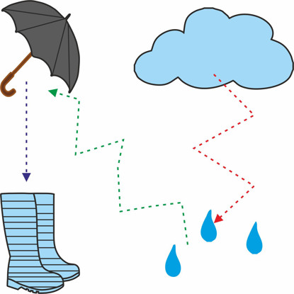 Изображение соедините одинаковые предметы