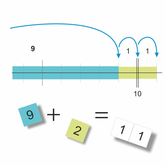 Изображение сложение с переходом через десяток